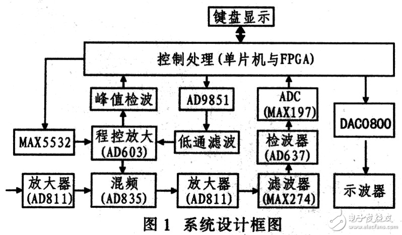 在当今数字化时代，电子技术方案已成为企业提升竞争力的关键。本文将通过案例分析的方式，探讨不同企业在实施电子技术方案时遇到的挑战与机遇，并提供实用建议。